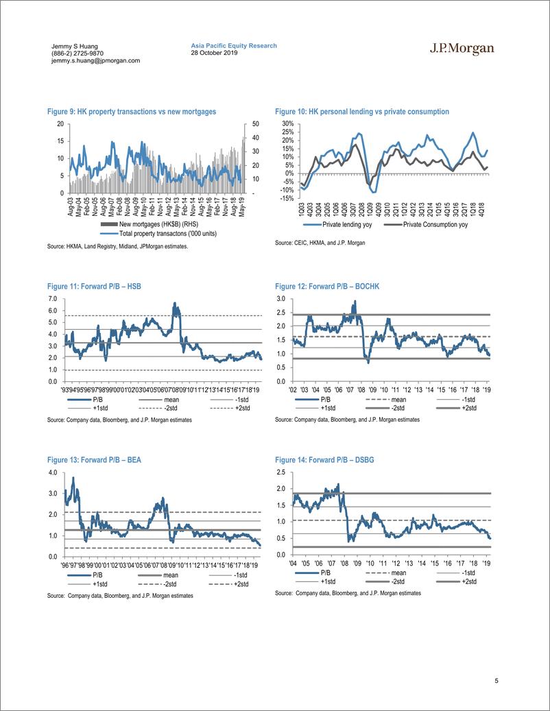 《J.P. 摩根-港股-银行业-压力测试：房地产、流动性与增长-2019.10.28-52页》 - 第6页预览图