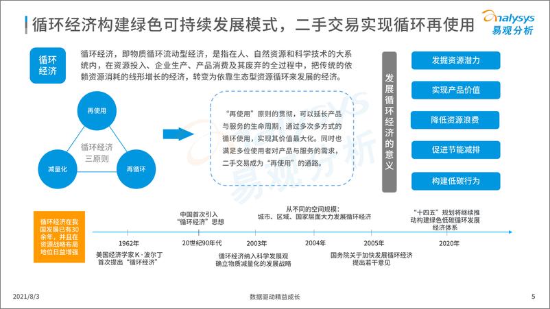 《2021年中国二手电商行业洞察-易观分析-2021-29页》 - 第6页预览图