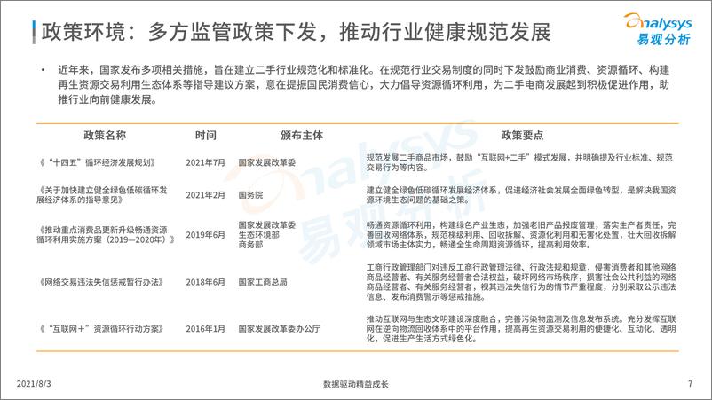 《2021年中国二手电商行业洞察-易观分析-2021-29页》 - 第8页预览图