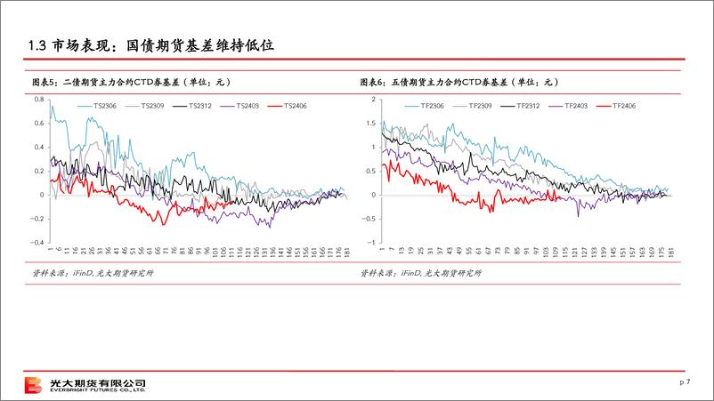 《国债策略月报-20240303-光大期货-23页》 - 第7页预览图