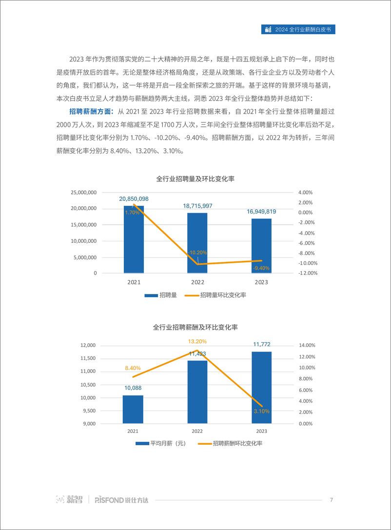 《2024全行业薪酬白皮书-92页》 - 第7页预览图