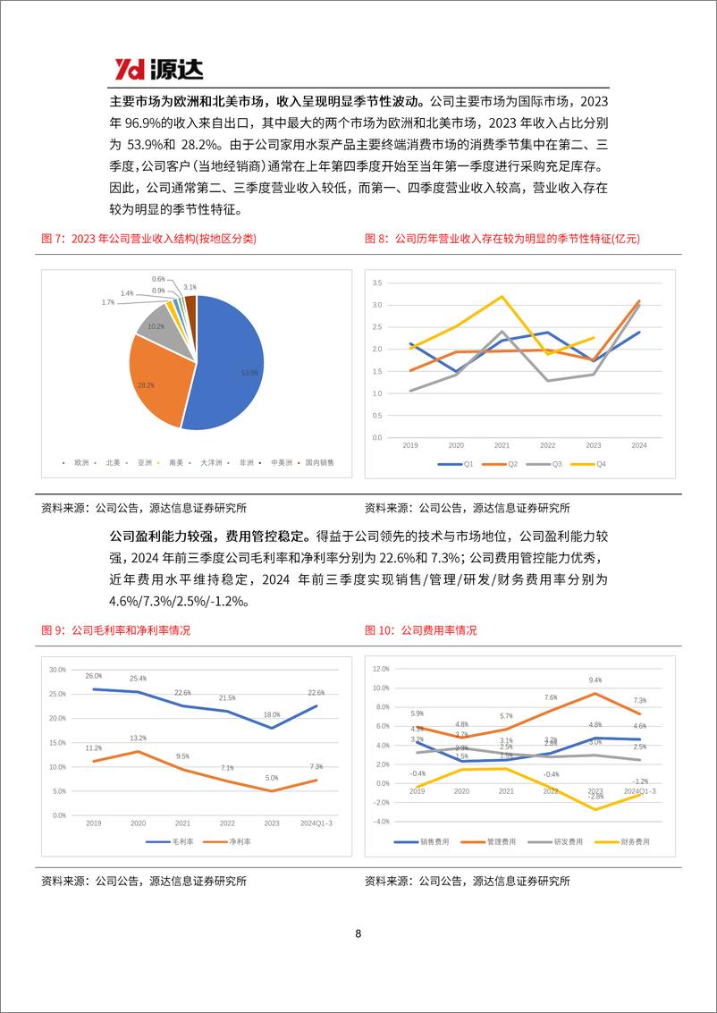 《君禾股份(603617)深度报告：家用水泵龙头，业绩稳健增长可期-241220-源达信息-24页》 - 第8页预览图