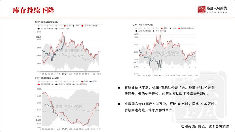 《供需双弱，上下两难-20220531-紫金天风期货-20页》 - 第6页预览图