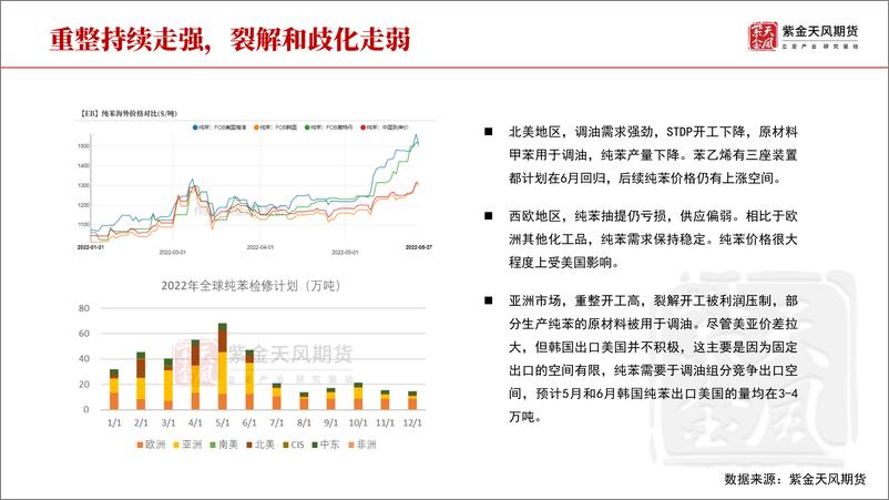 《供需双弱，上下两难-20220531-紫金天风期货-20页》 - 第7页预览图