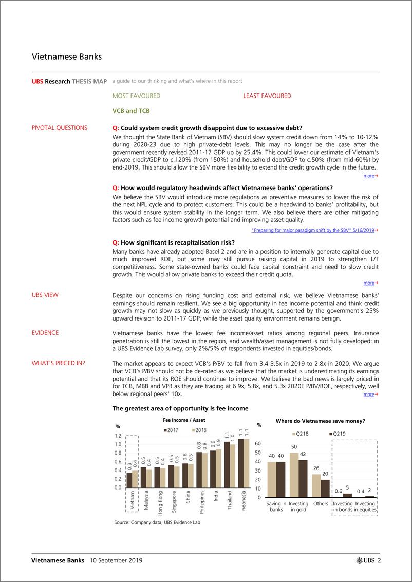 《瑞银-亚太地区-银行业-越南银行业：为什么投资者应该买入越南银行股？-2019.9.10-42页》 - 第3页预览图