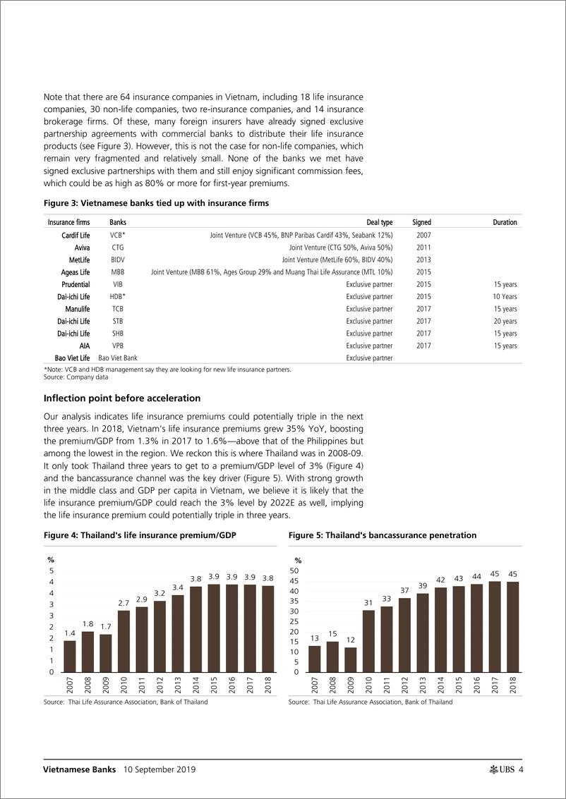 《瑞银-亚太地区-银行业-越南银行业：为什么投资者应该买入越南银行股？-2019.9.10-42页》 - 第5页预览图