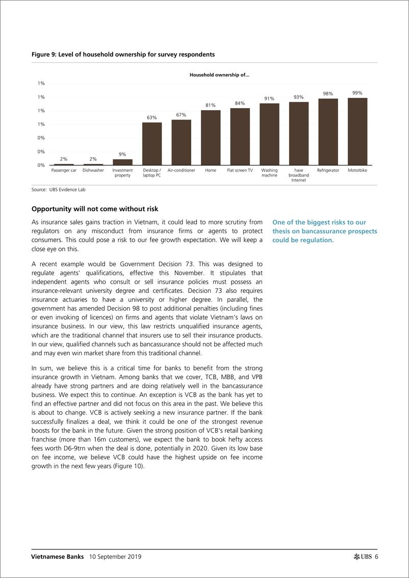 《瑞银-亚太地区-银行业-越南银行业：为什么投资者应该买入越南银行股？-2019.9.10-42页》 - 第7页预览图