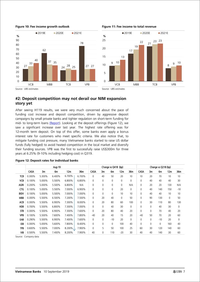 《瑞银-亚太地区-银行业-越南银行业：为什么投资者应该买入越南银行股？-2019.9.10-42页》 - 第8页预览图