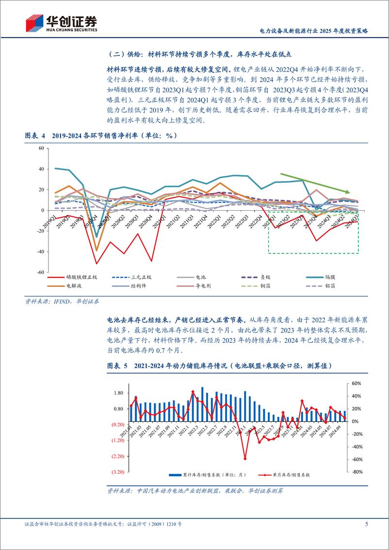 《电力设备及新能源行业2025年度投资策略：守正出奇，新能源的坚韧与希望-241120-华创证券-17页》 - 第5页预览图