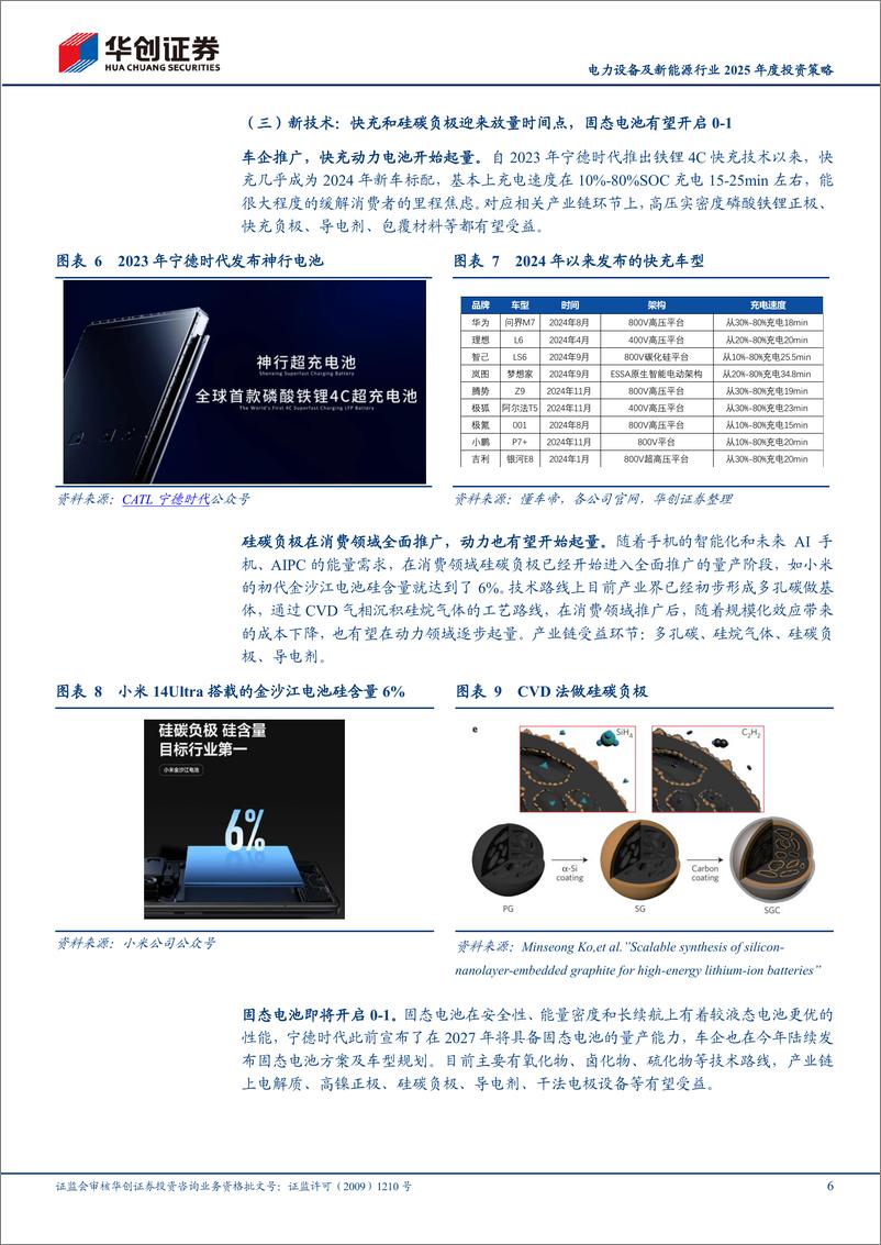 《电力设备及新能源行业2025年度投资策略：守正出奇，新能源的坚韧与希望-241120-华创证券-17页》 - 第6页预览图