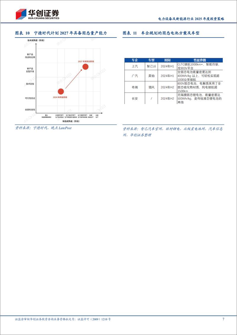 《电力设备及新能源行业2025年度投资策略：守正出奇，新能源的坚韧与希望-241120-华创证券-17页》 - 第7页预览图