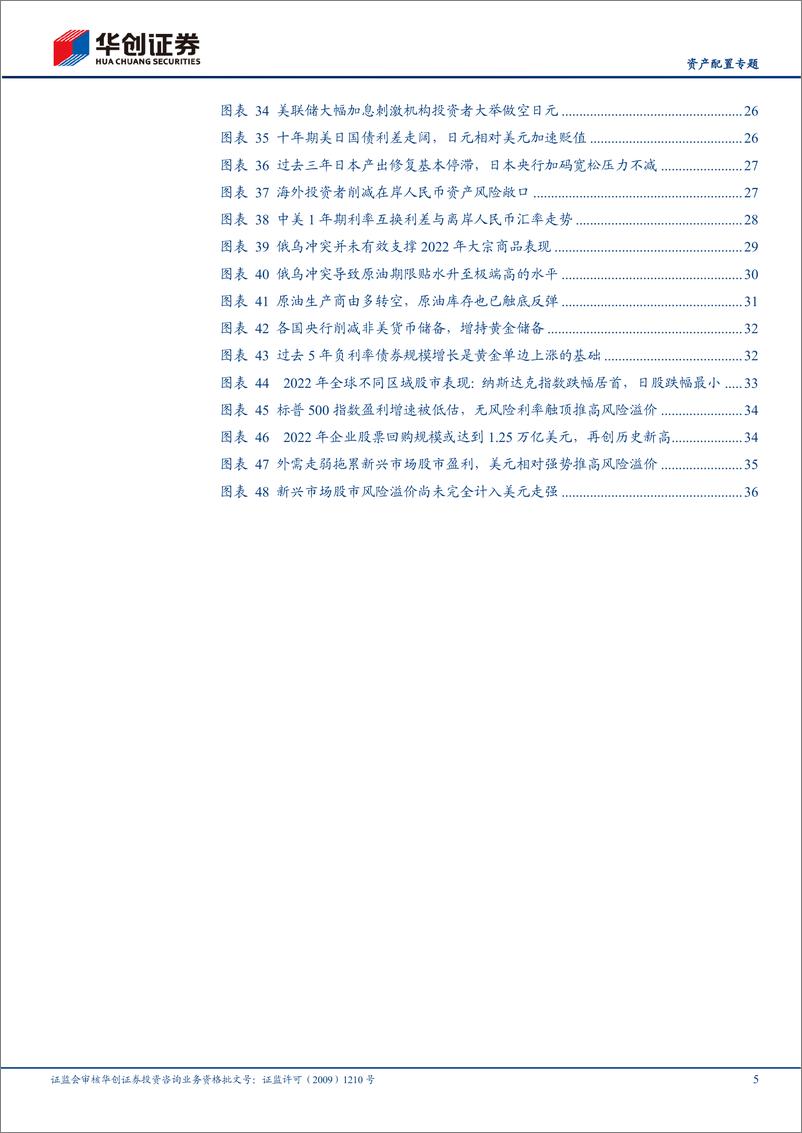 《【资产配置专题】2023年第1期：2023年海外大类资产配置展望，大转向-20230107-华创证券-39页》 - 第6页预览图