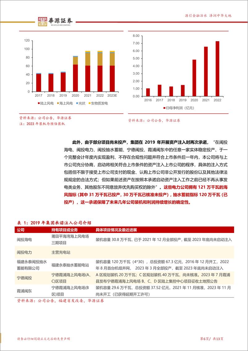 《中闽能源-600163.SH-福建省风电运营商 充分受益于福建海风成长-20240406-华源证券-13页》 - 第6页预览图