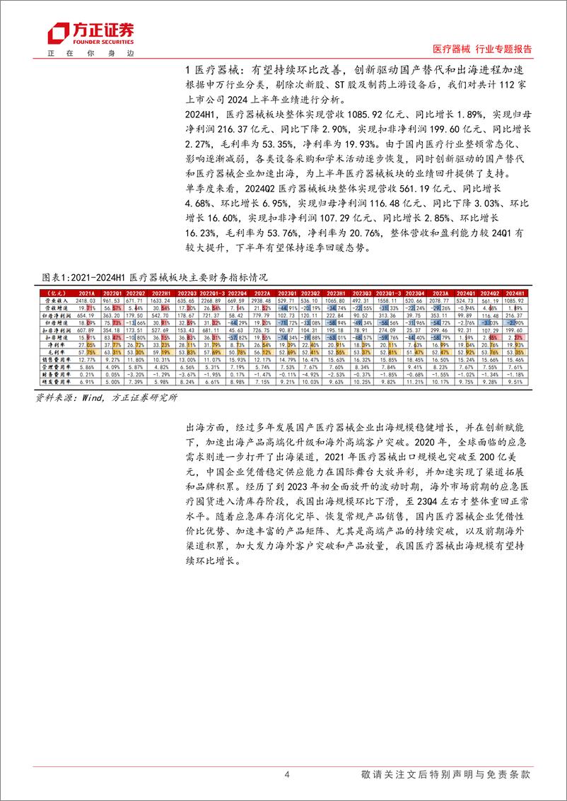 《医疗器械行业专题报告：2024中报总结，H1业绩逐季回升，关注创新驱动国产替代和器械出海-240908-方正证券-21页》 - 第4页预览图