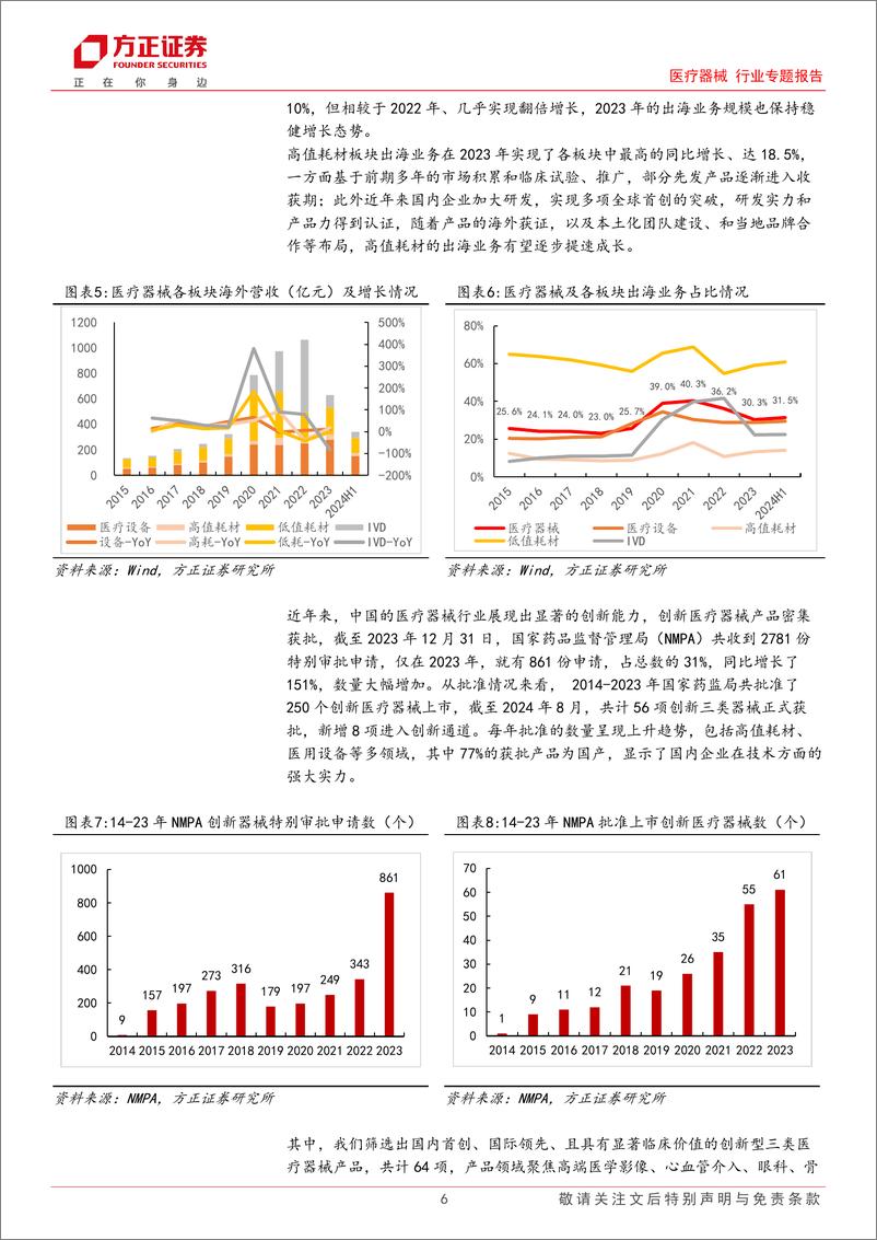 《医疗器械行业专题报告：2024中报总结，H1业绩逐季回升，关注创新驱动国产替代和器械出海-240908-方正证券-21页》 - 第6页预览图