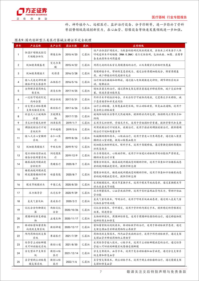 《医疗器械行业专题报告：2024中报总结，H1业绩逐季回升，关注创新驱动国产替代和器械出海-240908-方正证券-21页》 - 第7页预览图