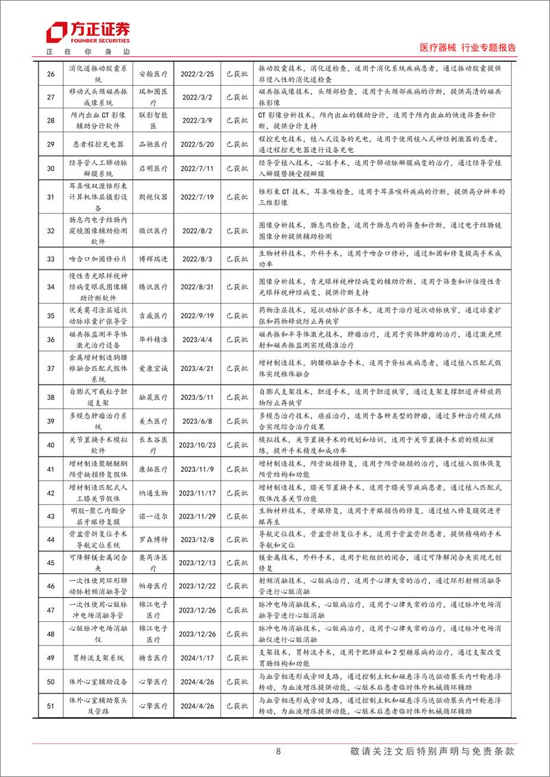 《医疗器械行业专题报告：2024中报总结，H1业绩逐季回升，关注创新驱动国产替代和器械出海-240908-方正证券-21页》 - 第8页预览图