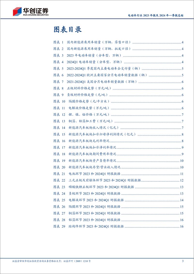 《电动车行业2023年报及2024年一季报总结：2023年价格、业绩双降，2024年有望触底回升-240523-华创证券-20页》 - 第3页预览图