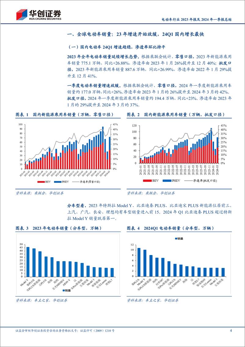 《电动车行业2023年报及2024年一季报总结：2023年价格、业绩双降，2024年有望触底回升-240523-华创证券-20页》 - 第4页预览图