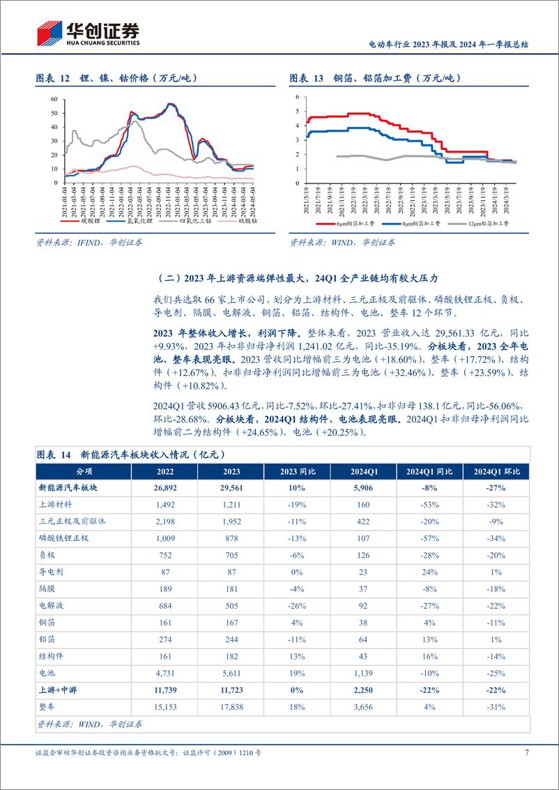 《电动车行业2023年报及2024年一季报总结：2023年价格、业绩双降，2024年有望触底回升-240523-华创证券-20页》 - 第7页预览图