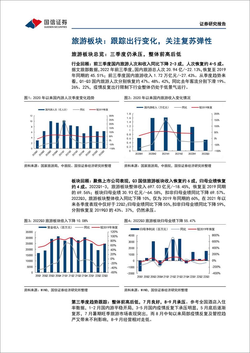 《社会服务行业三季报总结暨11月策略：三季度经营景气度回落，结构性个股机会持续演绎-20221108-国信证券-28页》 - 第7页预览图