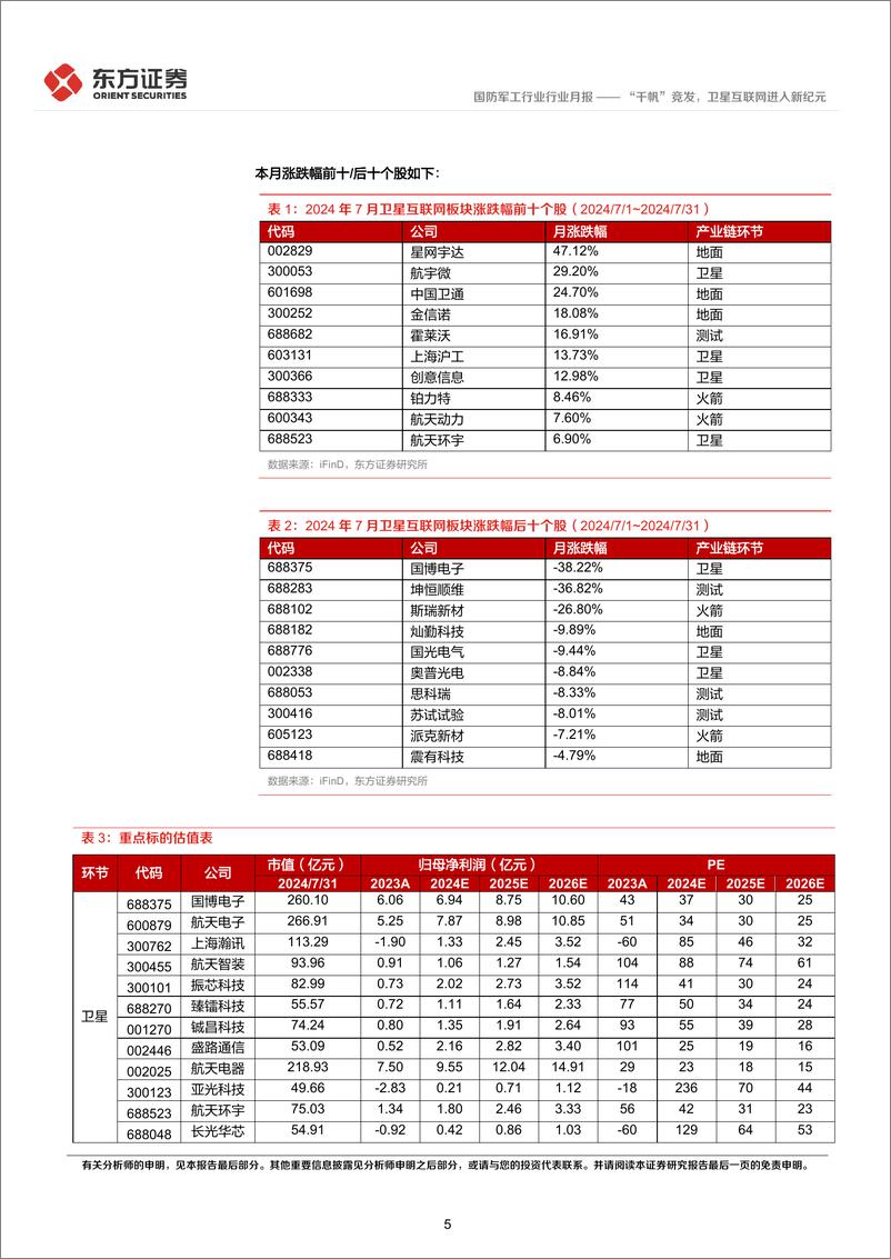 《国防军工行业卫星互联网产业月报(2024年7月)：“千帆”竞发，卫星互联网进入新纪元-240808-东方证券-17页》 - 第5页预览图