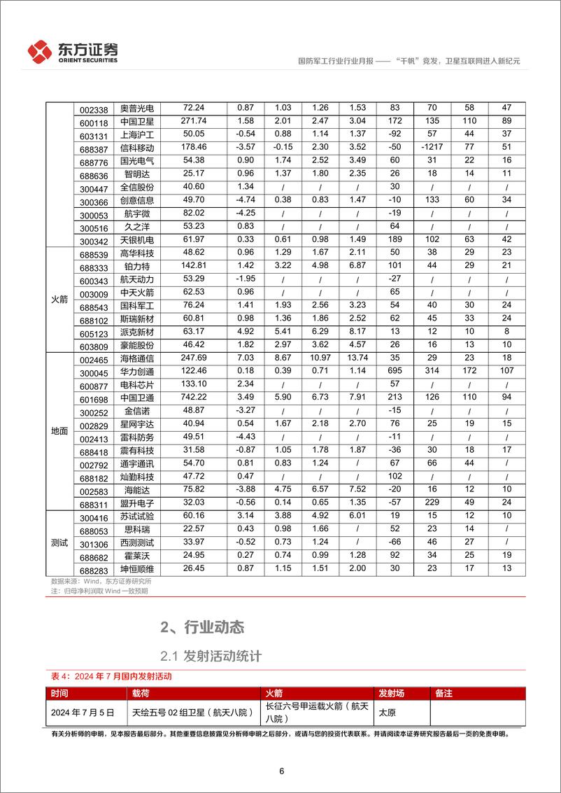 《国防军工行业卫星互联网产业月报(2024年7月)：“千帆”竞发，卫星互联网进入新纪元-240808-东方证券-17页》 - 第6页预览图