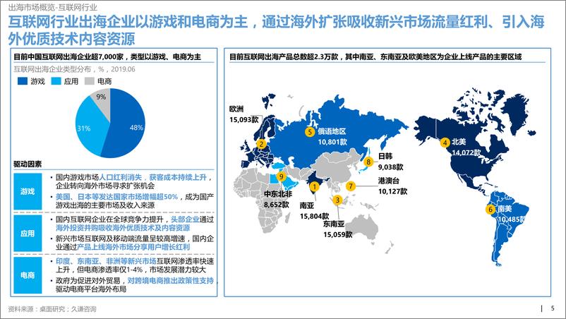 《企业出海全知道-久谦-微软-202010》 - 第6页预览图