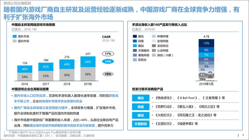 《企业出海全知道-久谦-微软-202010》 - 第8页预览图
