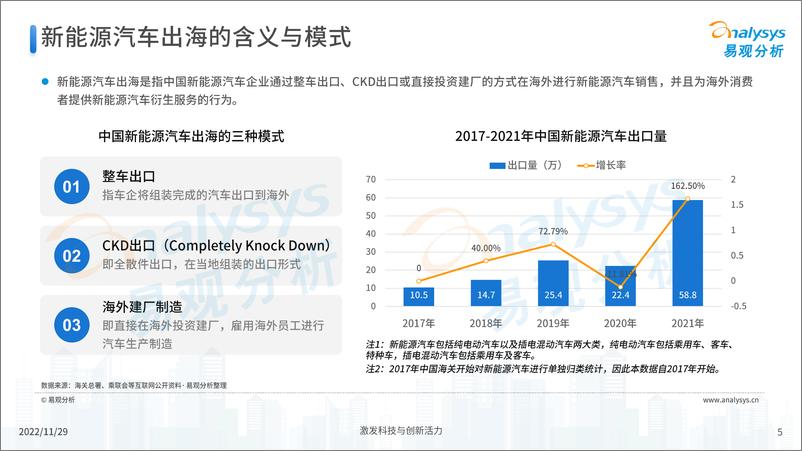 《易观分析：中国新能源汽车出海市场发展洞察2022-28页》 - 第6页预览图