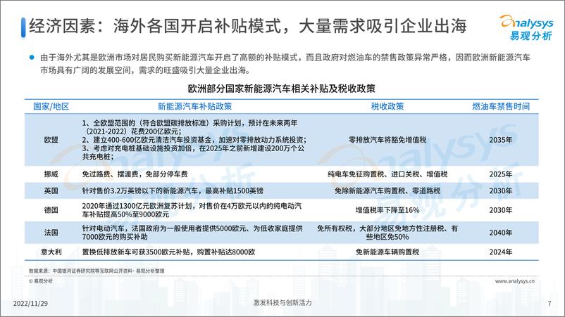 《易观分析：中国新能源汽车出海市场发展洞察2022-28页》 - 第8页预览图