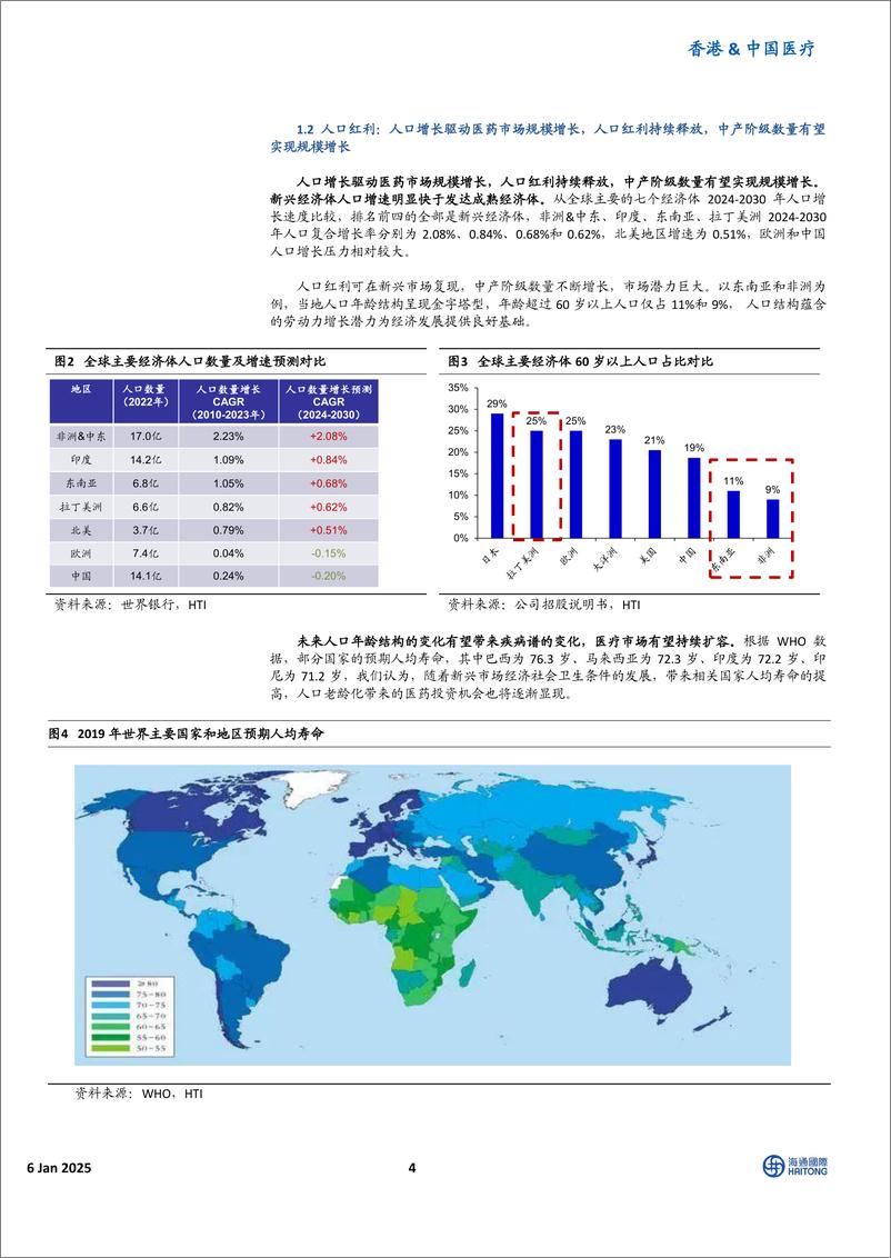 《香港&中国医疗_发挥中国产品性价值优势_新兴市场空间广阔——论我国器械_药品_疫苗企业出海的新机遇》 - 第4页预览图