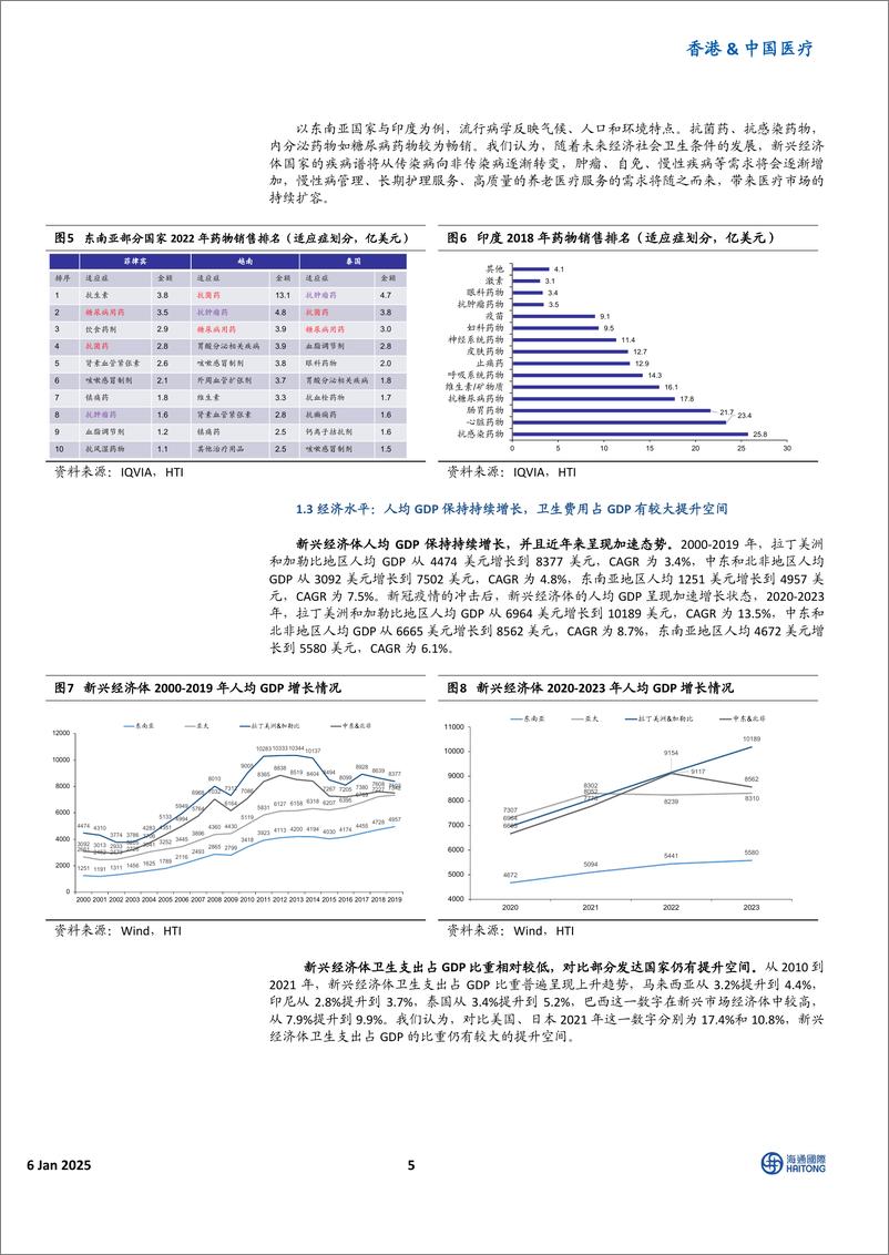 《香港&中国医疗_发挥中国产品性价值优势_新兴市场空间广阔——论我国器械_药品_疫苗企业出海的新机遇》 - 第5页预览图