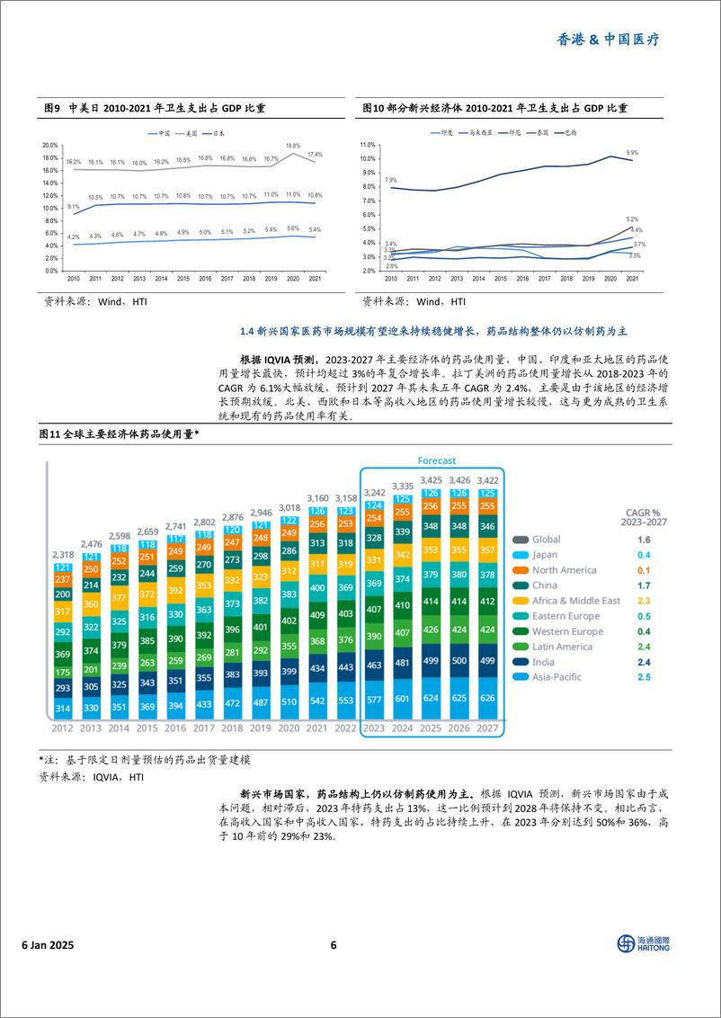 《香港&中国医疗_发挥中国产品性价值优势_新兴市场空间广阔——论我国器械_药品_疫苗企业出海的新机遇》 - 第6页预览图