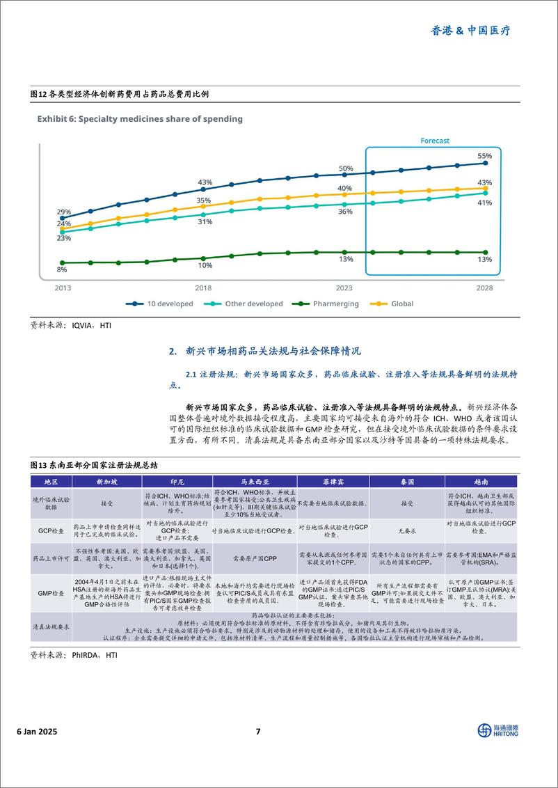 《香港&中国医疗_发挥中国产品性价值优势_新兴市场空间广阔——论我国器械_药品_疫苗企业出海的新机遇》 - 第7页预览图