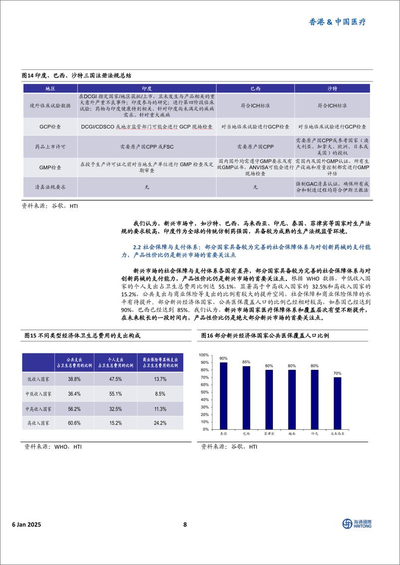 《香港&中国医疗_发挥中国产品性价值优势_新兴市场空间广阔——论我国器械_药品_疫苗企业出海的新机遇》 - 第8页预览图