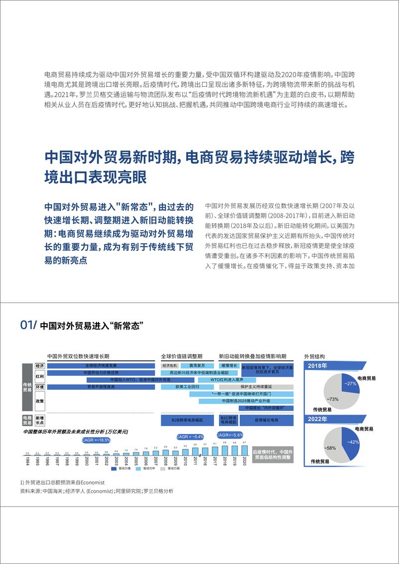 《疫情背景下中国跨境物流新机遇白皮书-13页》 - 第3页预览图