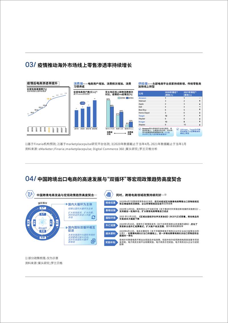 《疫情背景下中国跨境物流新机遇白皮书-13页》 - 第5页预览图