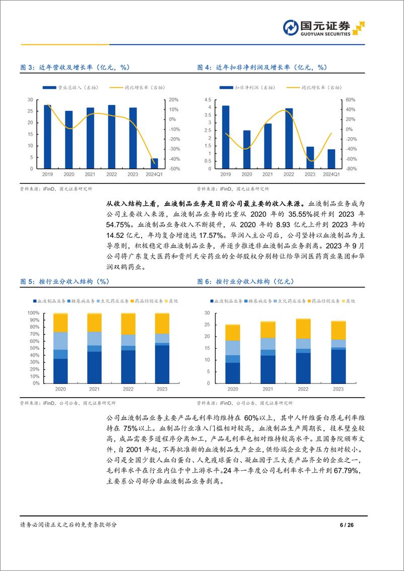 《国元证券-博雅生物-300294-首次覆盖报告：华润持续赋能，血制品主业发展未来可期》 - 第6页预览图