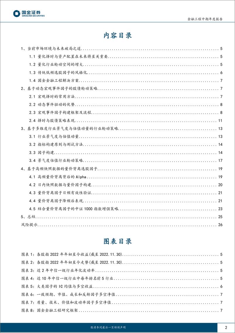 《金融工程2023年度投资策略：拨云见日终有时-20221222-国金证券-27页》 - 第3页预览图