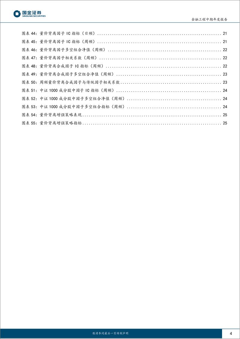 《金融工程2023年度投资策略：拨云见日终有时-20221222-国金证券-27页》 - 第5页预览图