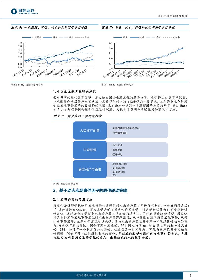 《金融工程2023年度投资策略：拨云见日终有时-20221222-国金证券-27页》 - 第8页预览图