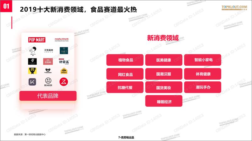 《消费行业传统品牌vs新消费品牌：社交营销差异化分析报告》 - 第7页预览图