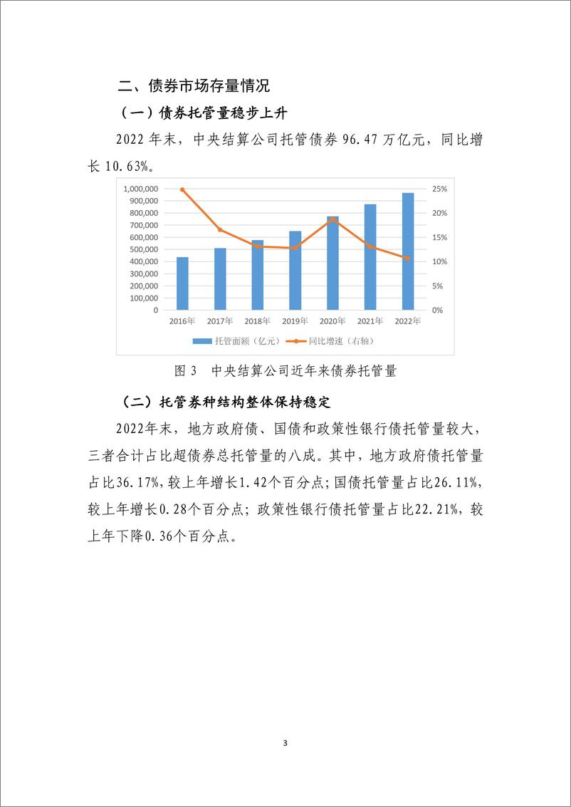 《中国债券信息网-2022 年债券业务统计分析报告-15页》 - 第4页预览图