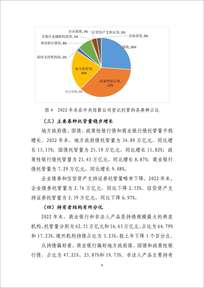 《中国债券信息网-2022 年债券业务统计分析报告-15页》 - 第5页预览图