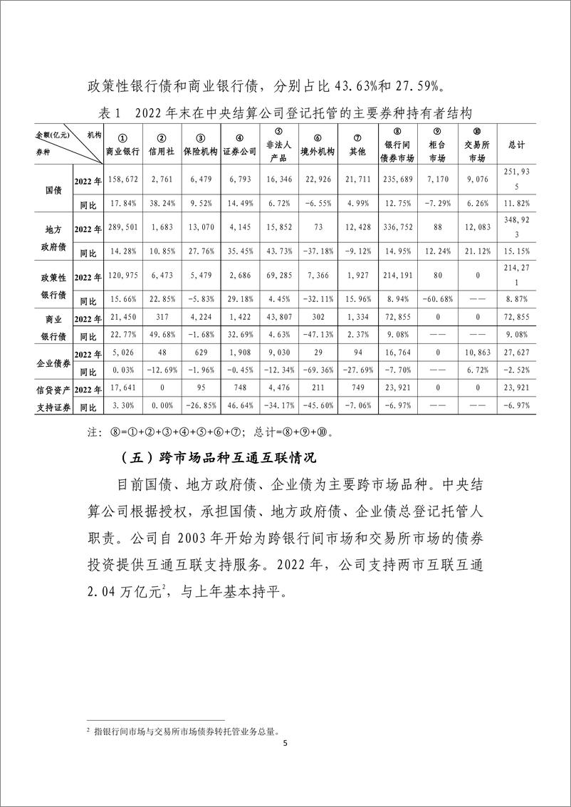 《中国债券信息网-2022 年债券业务统计分析报告-15页》 - 第6页预览图