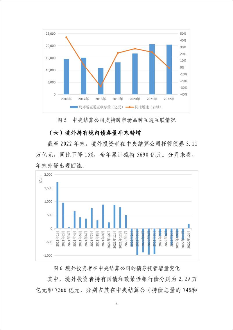 《中国债券信息网-2022 年债券业务统计分析报告-15页》 - 第7页预览图