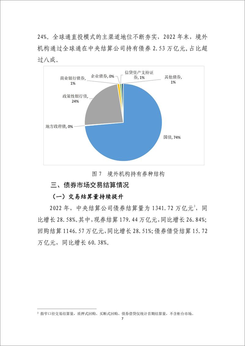 《中国债券信息网-2022 年债券业务统计分析报告-15页》 - 第8页预览图