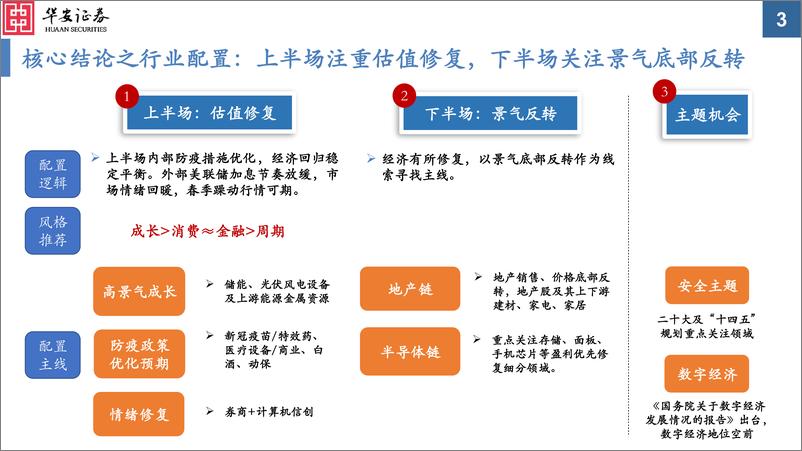 《2023年A股投资策略：千磨万击还坚劲-20221202-华安证券-80页》 - 第4页预览图