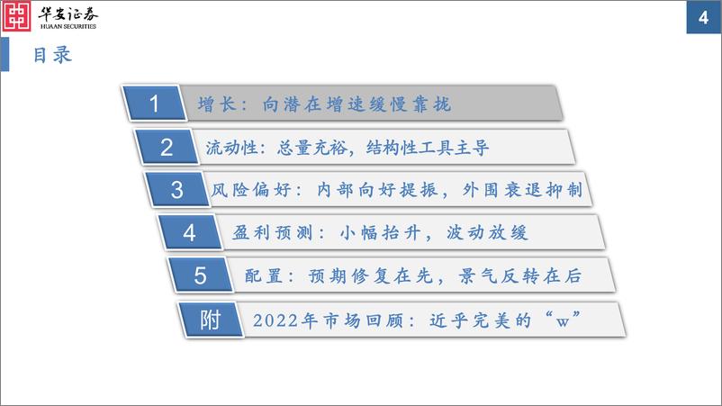 《2023年A股投资策略：千磨万击还坚劲-20221202-华安证券-80页》 - 第5页预览图